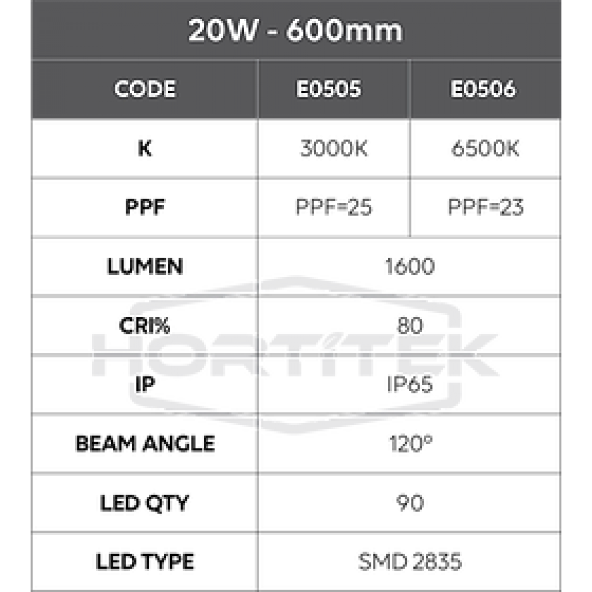 10w GROWSABER LED 6500K 300mm