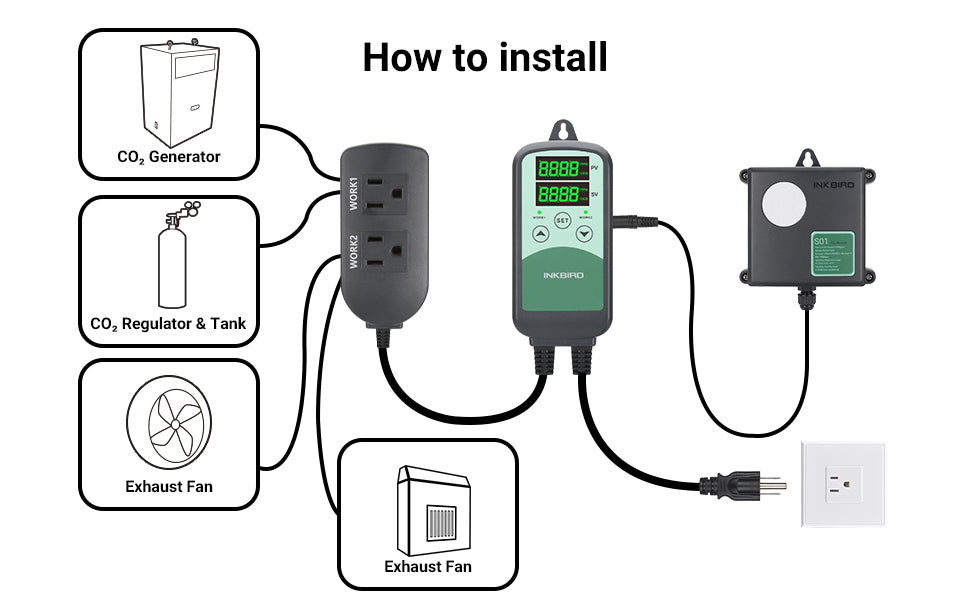 Inkbird Digital co2 PPM Controller