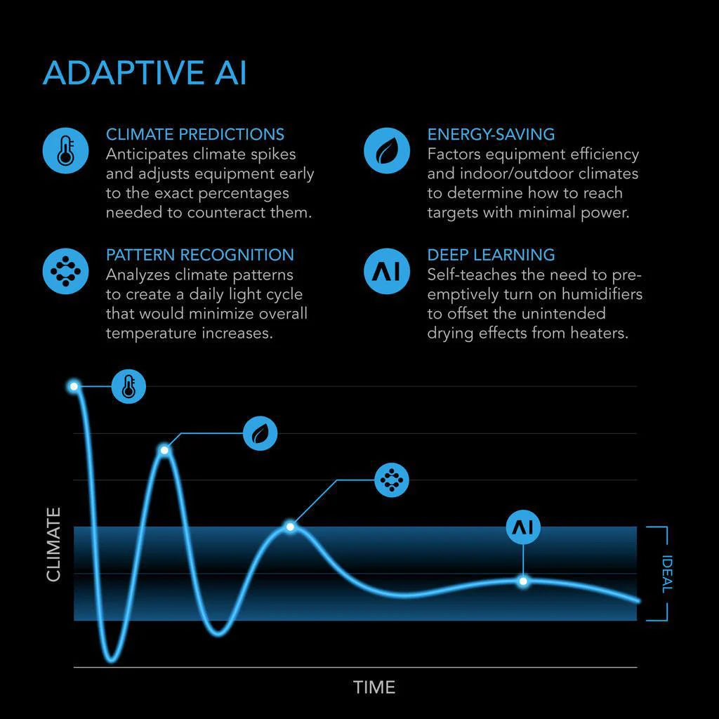 AC Infinity Controller AI+