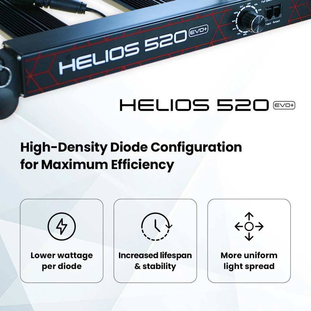 4Seasons HELIOS 520 EVO+ LED Grow Light
