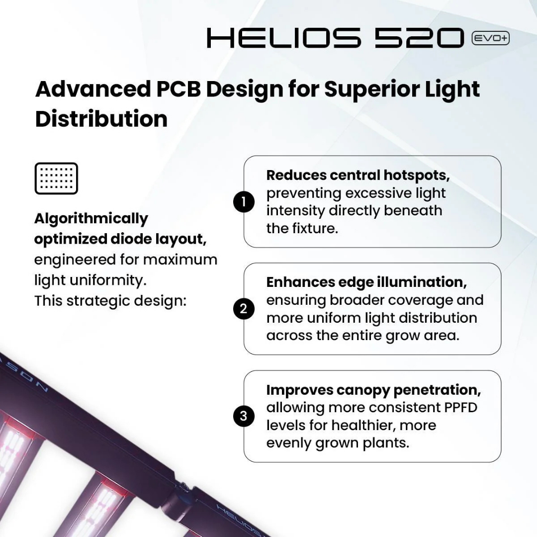 4Seasons HELIOS 520 EVO+ LED Grow Light