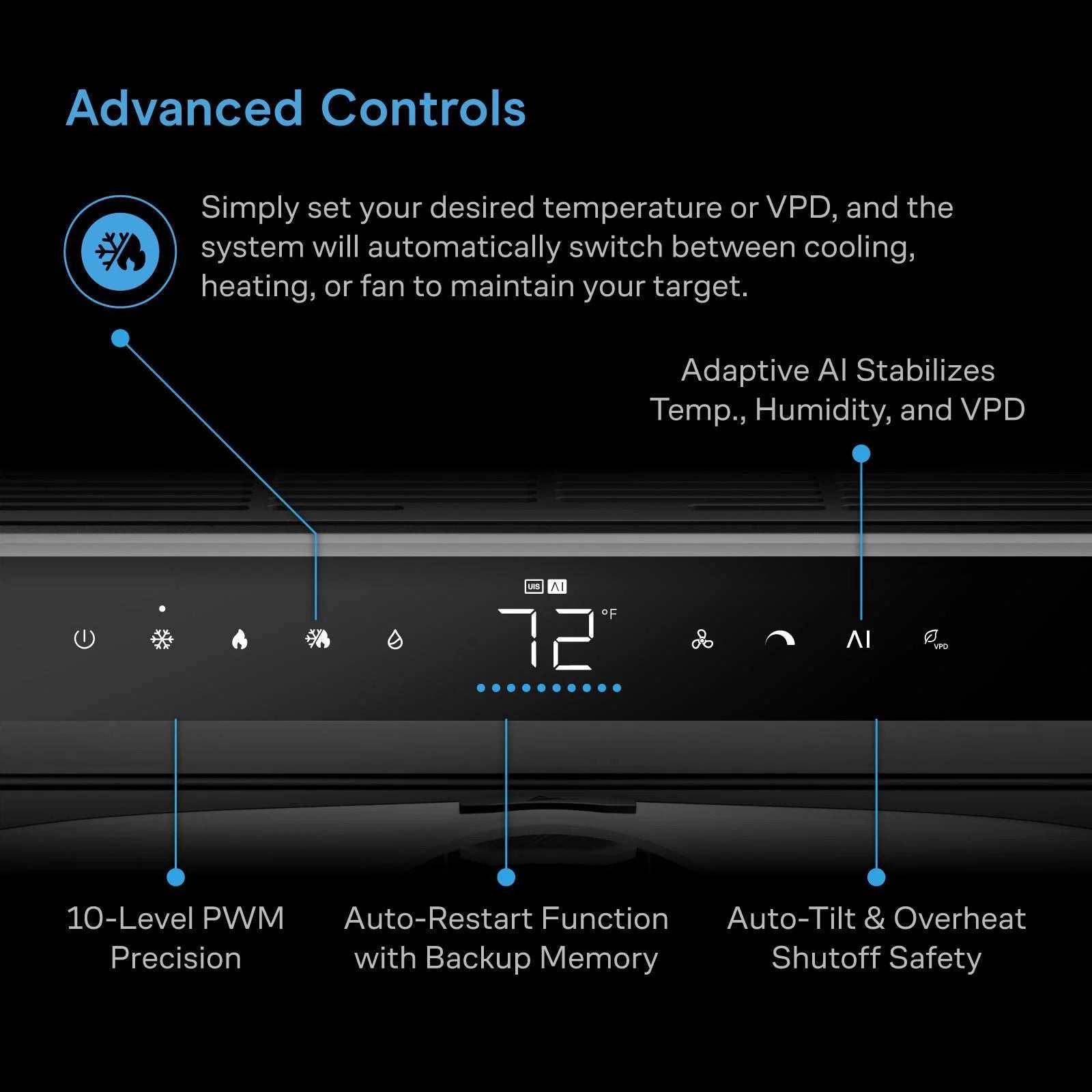 AC Infinity Terraform 8, All-In-One Climate Control A/C