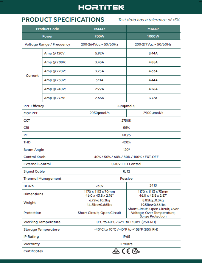 700w Hortitek 6-Bar LED