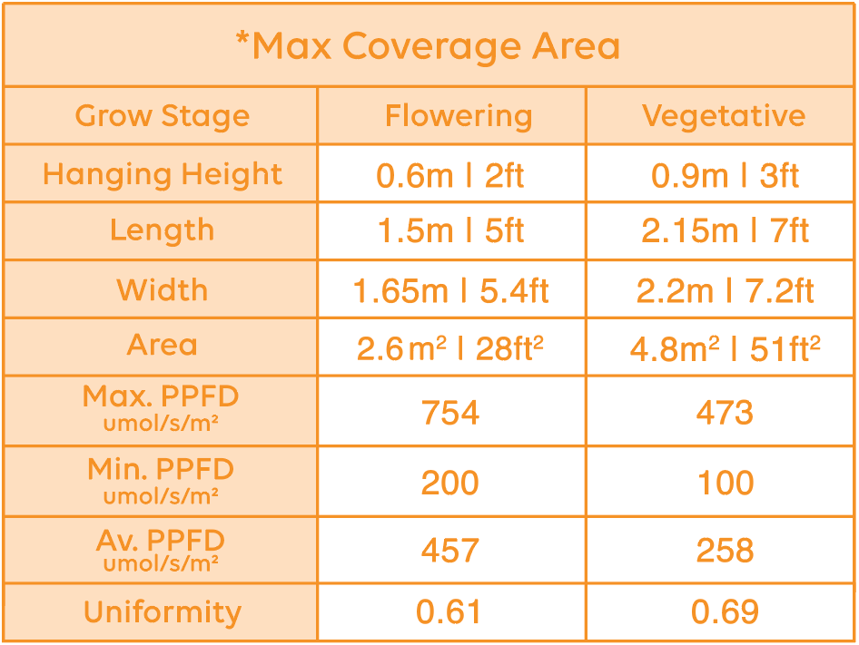 Lucius Flex 6 Bar LED 645w