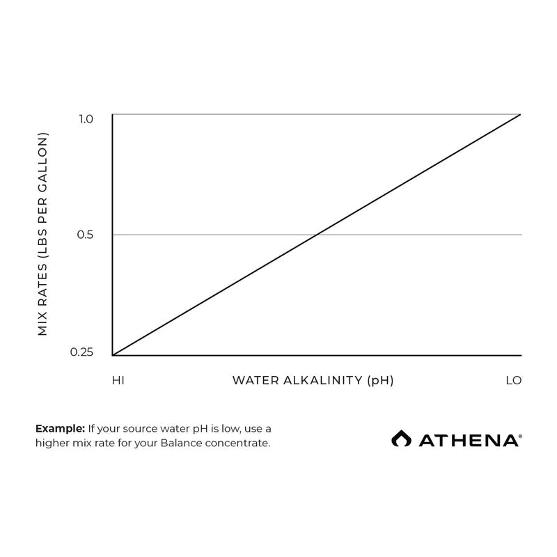 Athena Ag Balance