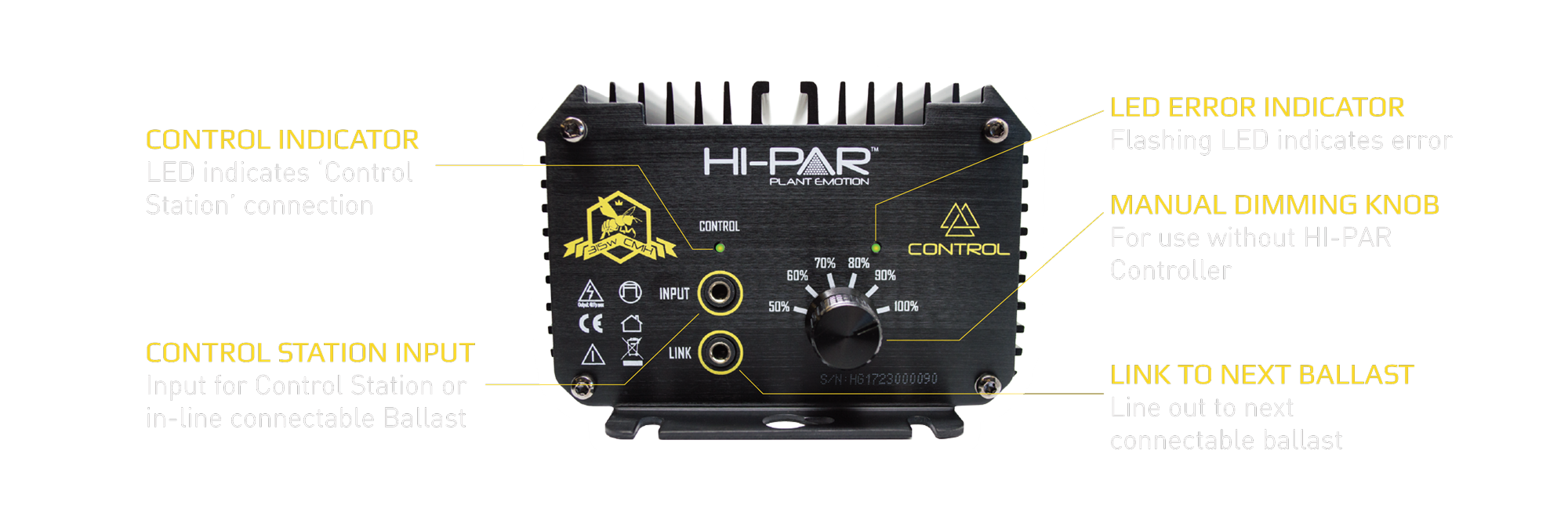 HI-PAR 315w CMH Control Ballast