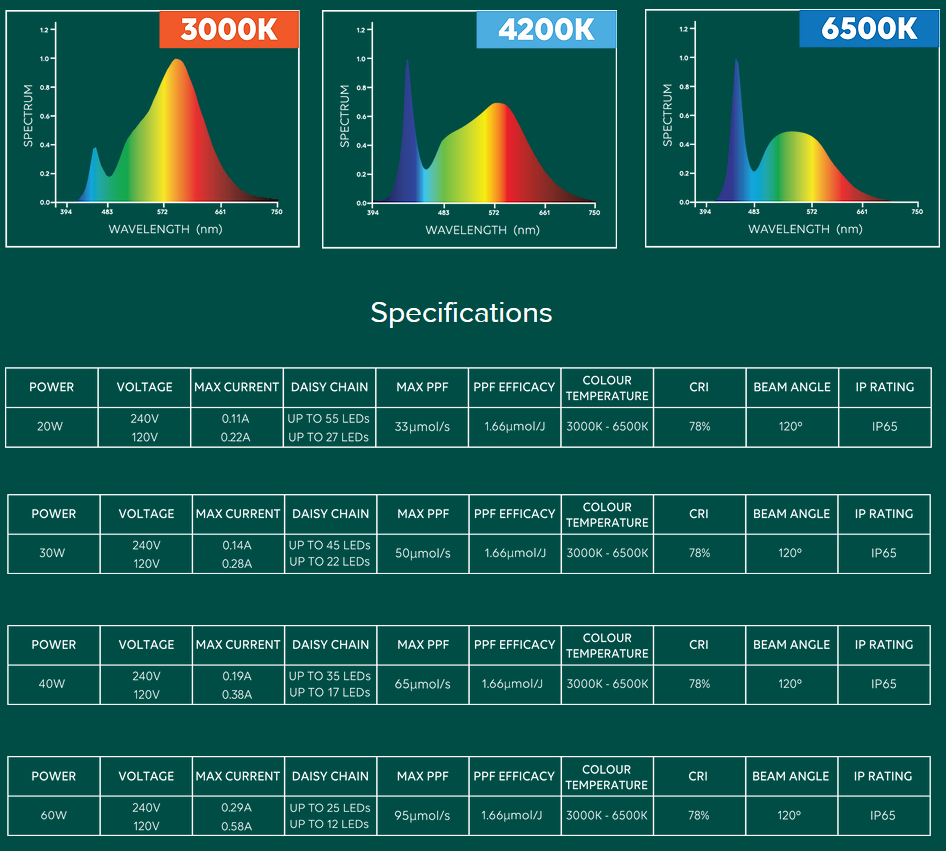 GrowSaber 30w LED 3000K-6500K Ultra Dimmable 900mm