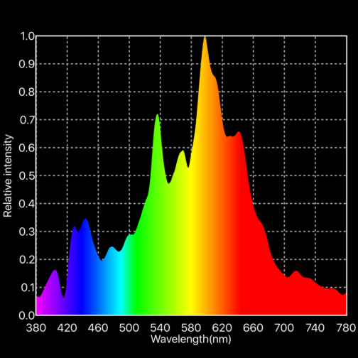 Hortivision 315w 3K-R CMH Bulb