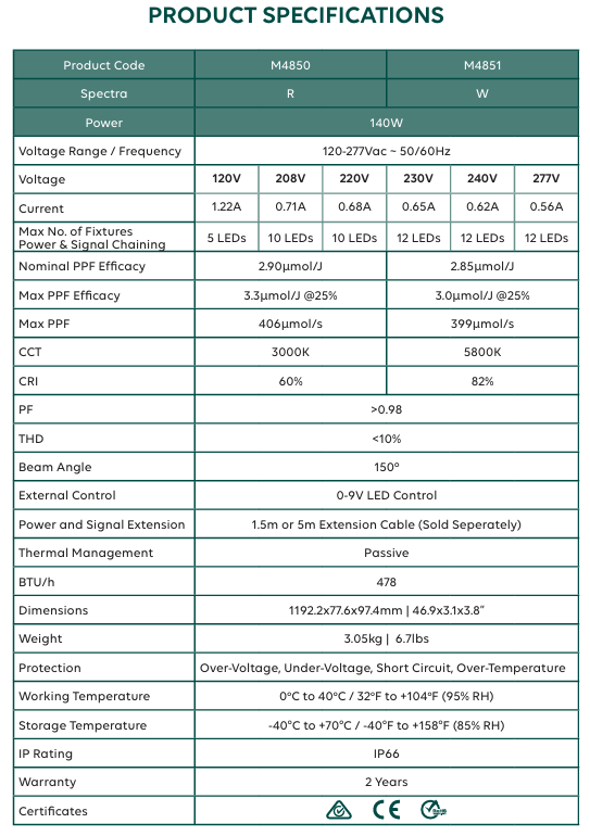Hortitek Eco-R Underlight 140w LED