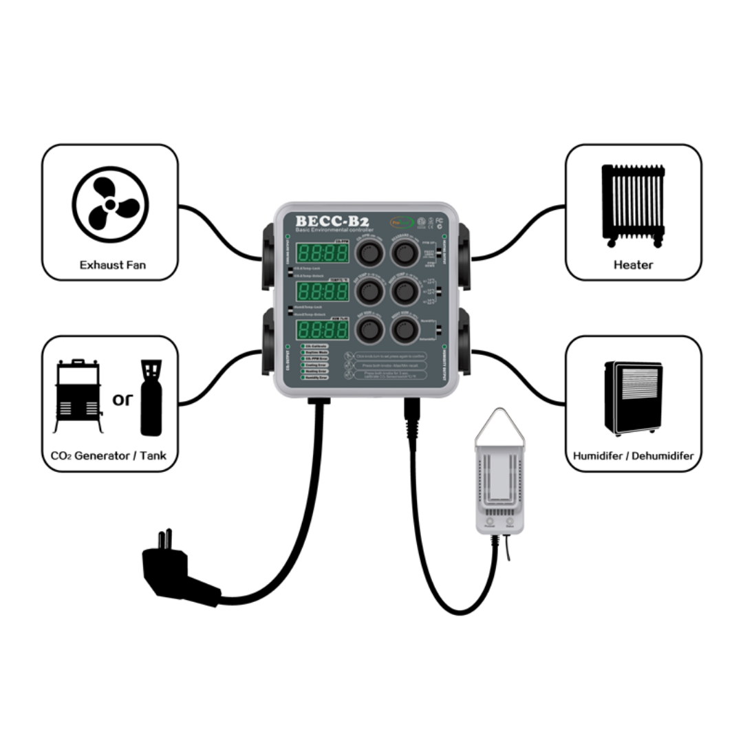 Pro-Leaf Multi-Function Environmental Controller