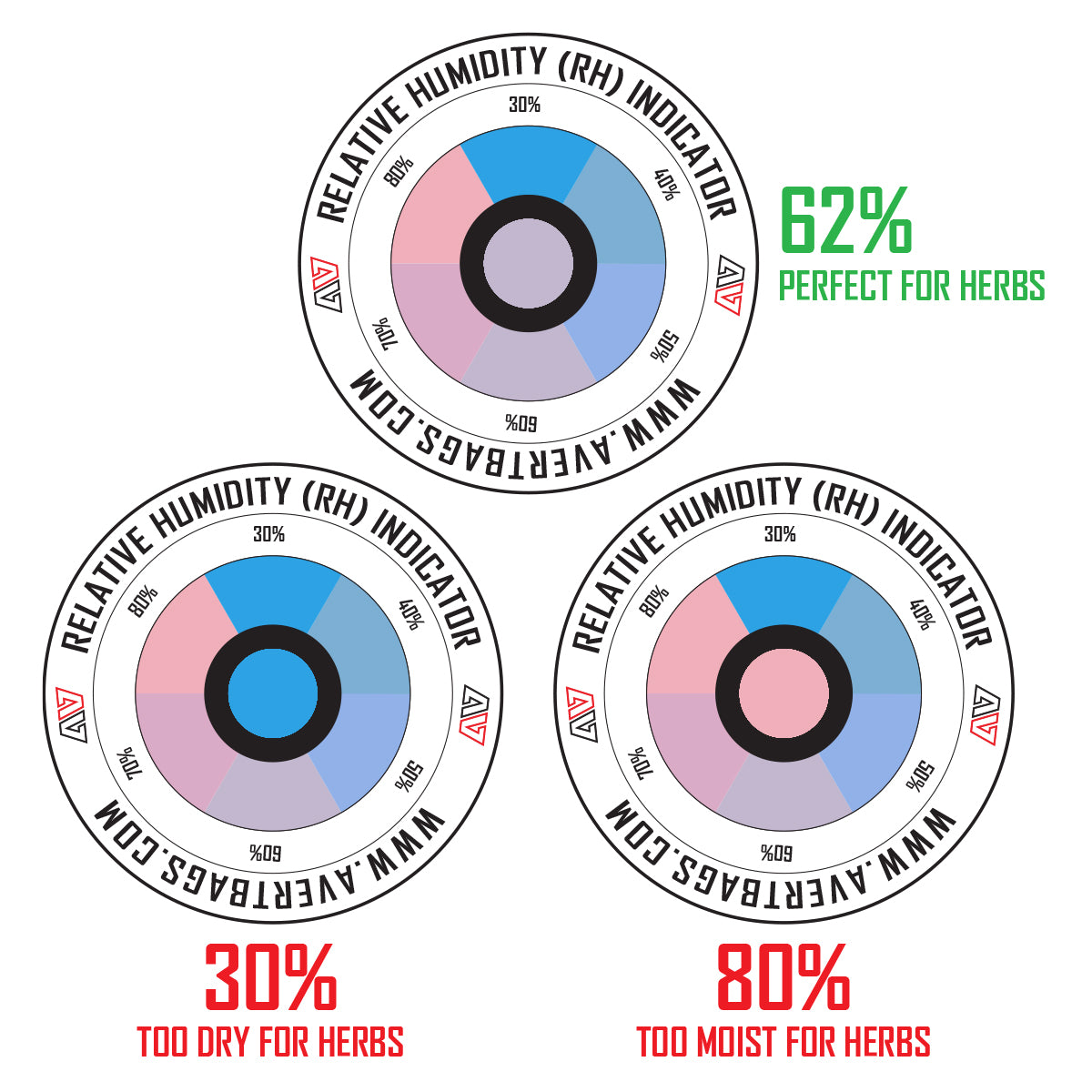 Terp Fresh Humidity Indicator Card