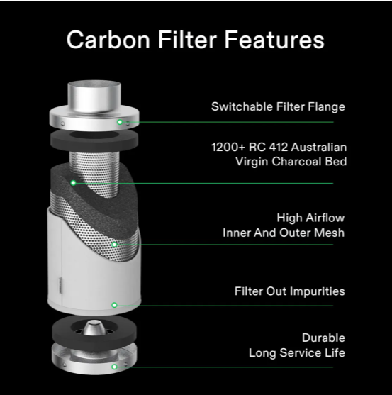 Vivosun Grow Tent Kit 120x120x200cm (4x4)