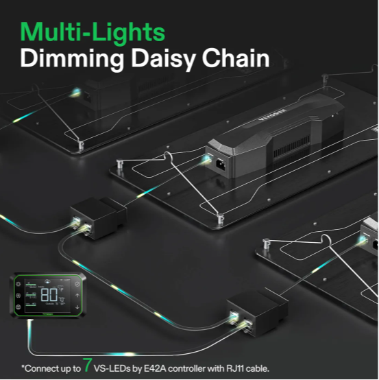 Vivosun VS2000 LED Light Board - 200w