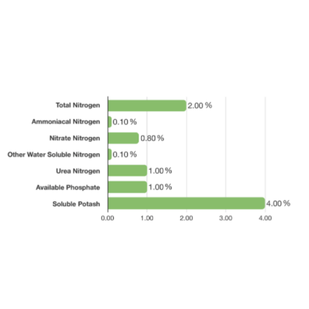 Emerald Harvest Emerald Goddess - 0.95L