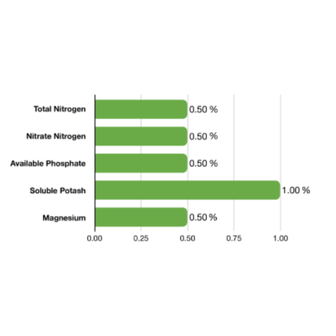 Emerald Harvest Honey Chome - 0.95L