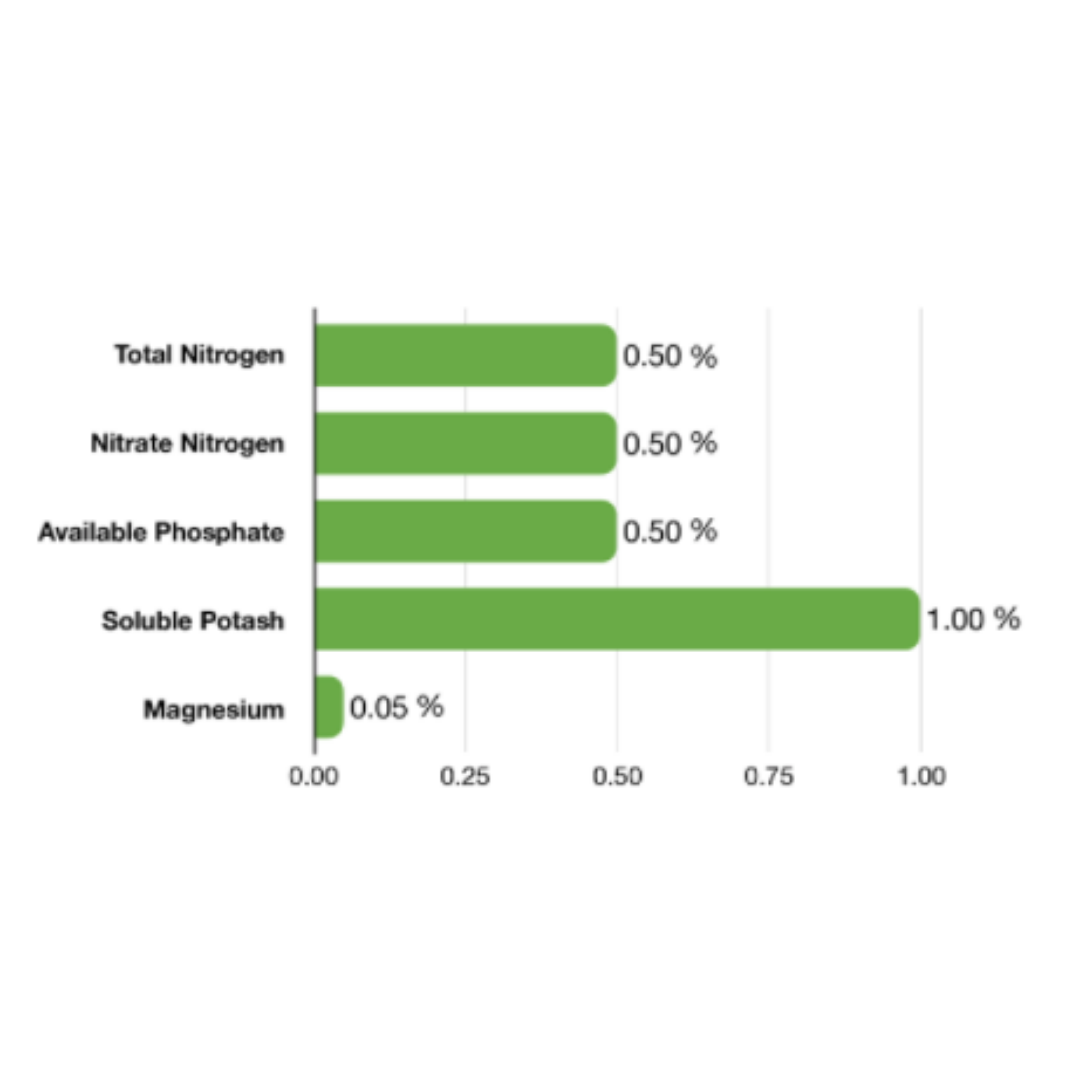 Emerald Harvest Root Wizard - 0.95L