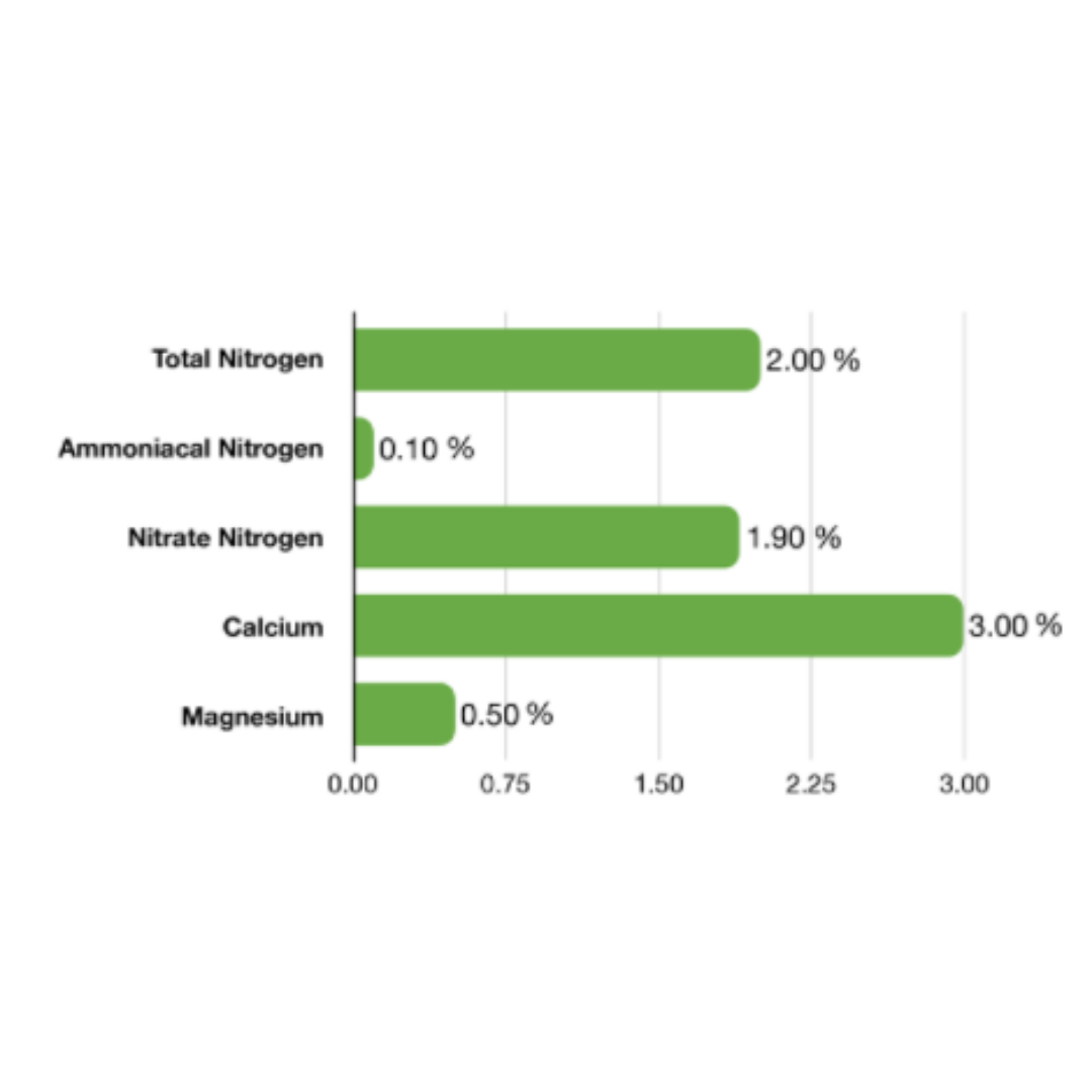 Emerald Harvest Cal-Mag - 0.95L