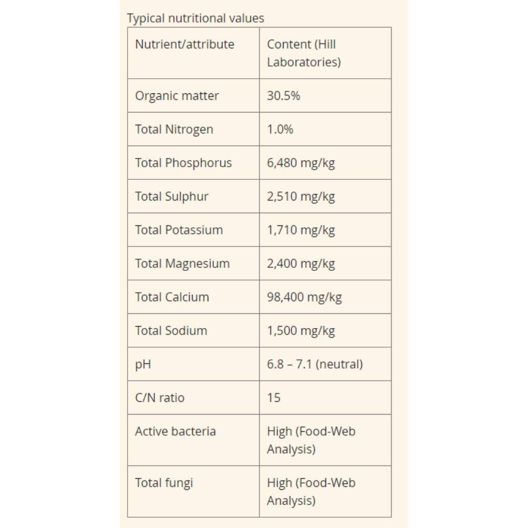 Mynoke Worm Castings / Vermicast - 17L