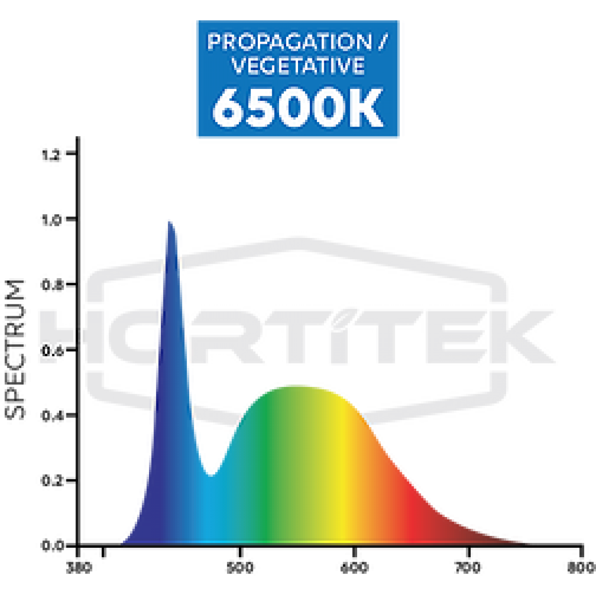 Hortitek Growsaber 20w LED 6500K 600mm