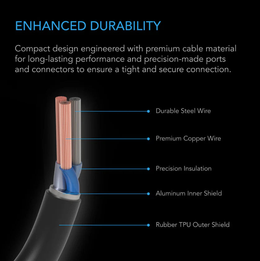 AC Infinity - LED Adapter Type A