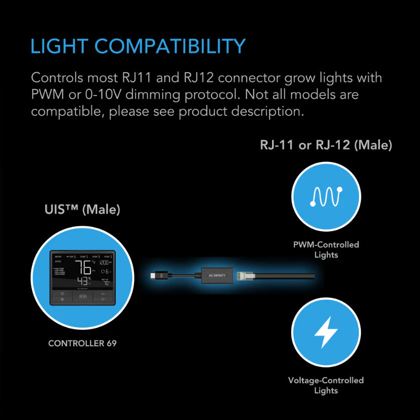 AC Infinity - LED Adapter Type A