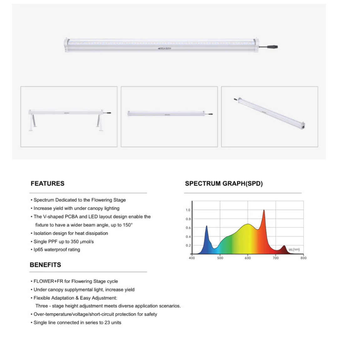 4Seasons Under-Canopy 120w LED Grow Light