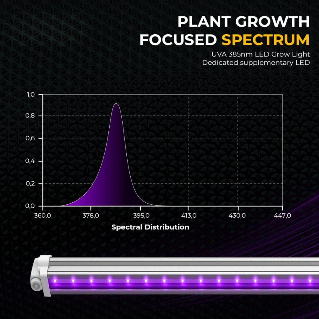 4Seasons UV 385nm LED Grow Light