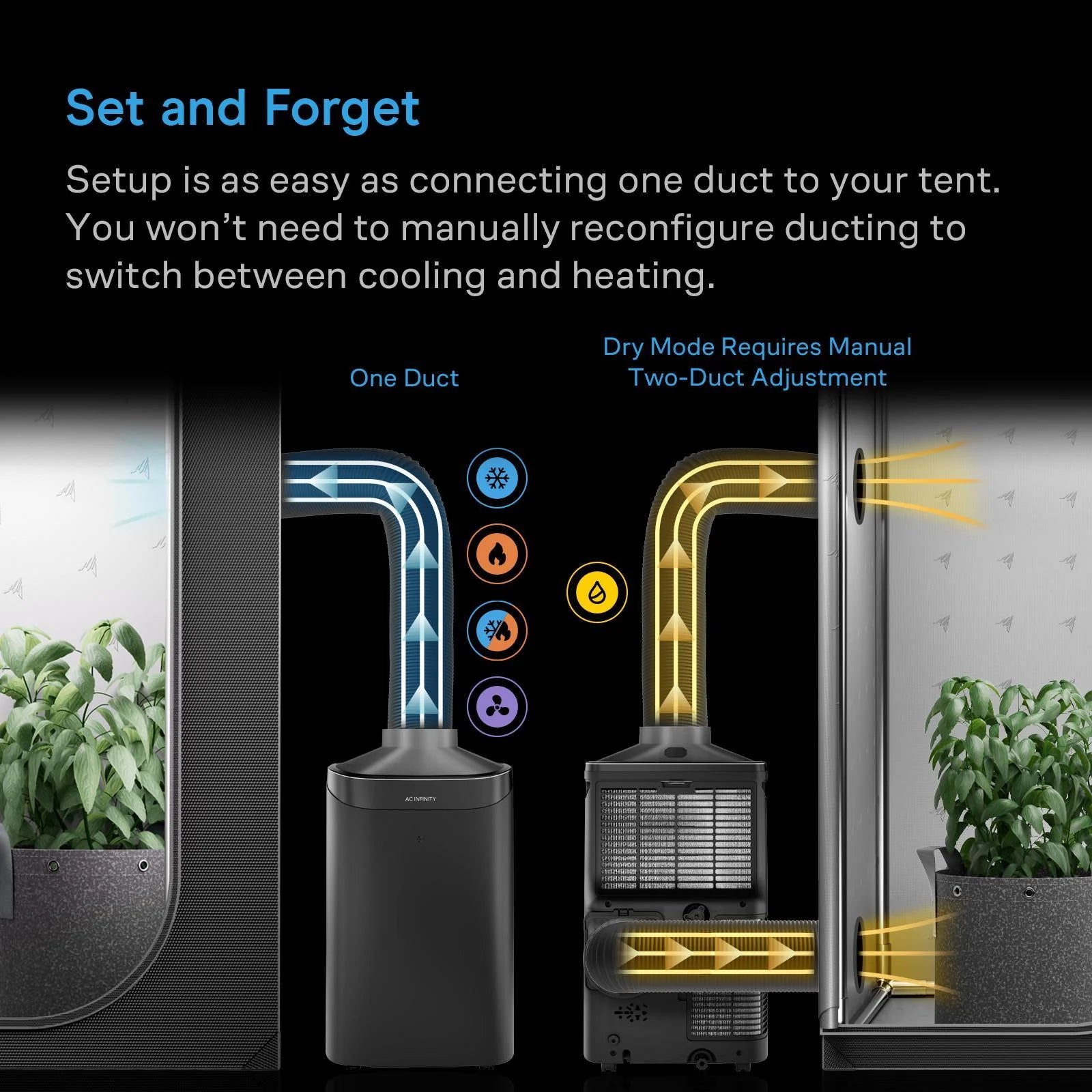 AC Infinity Terraform 8, All-In-One Climate Control A/C