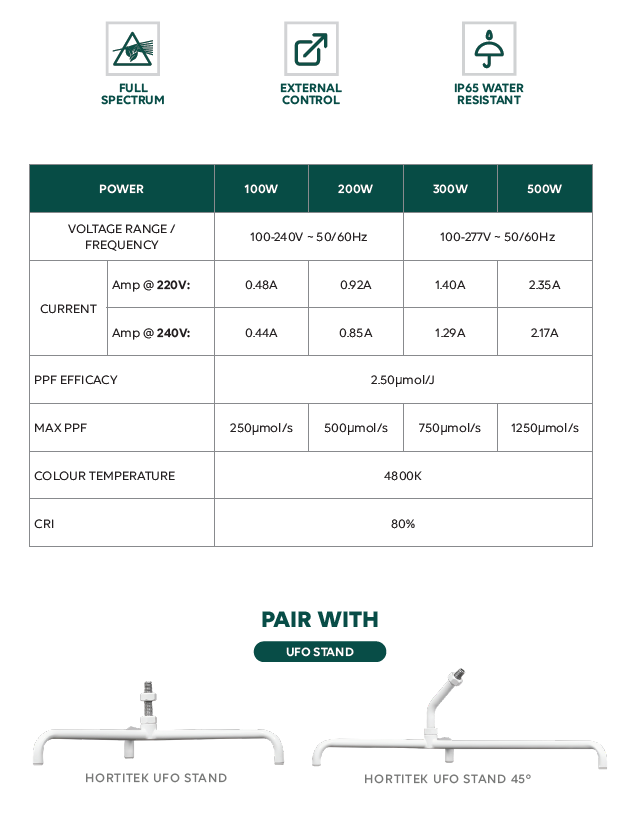 100W Hortitek Gen 2 UFO LED