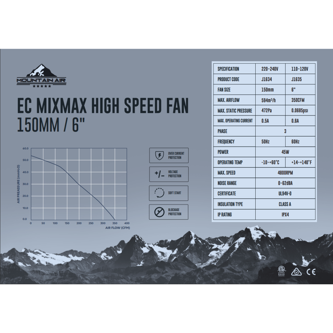 Mountain Air EC Mixmax Fan 150mm