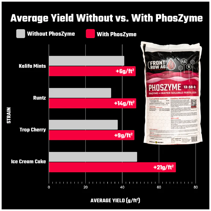 Front Row Ag PhosZyme - 2.27kg