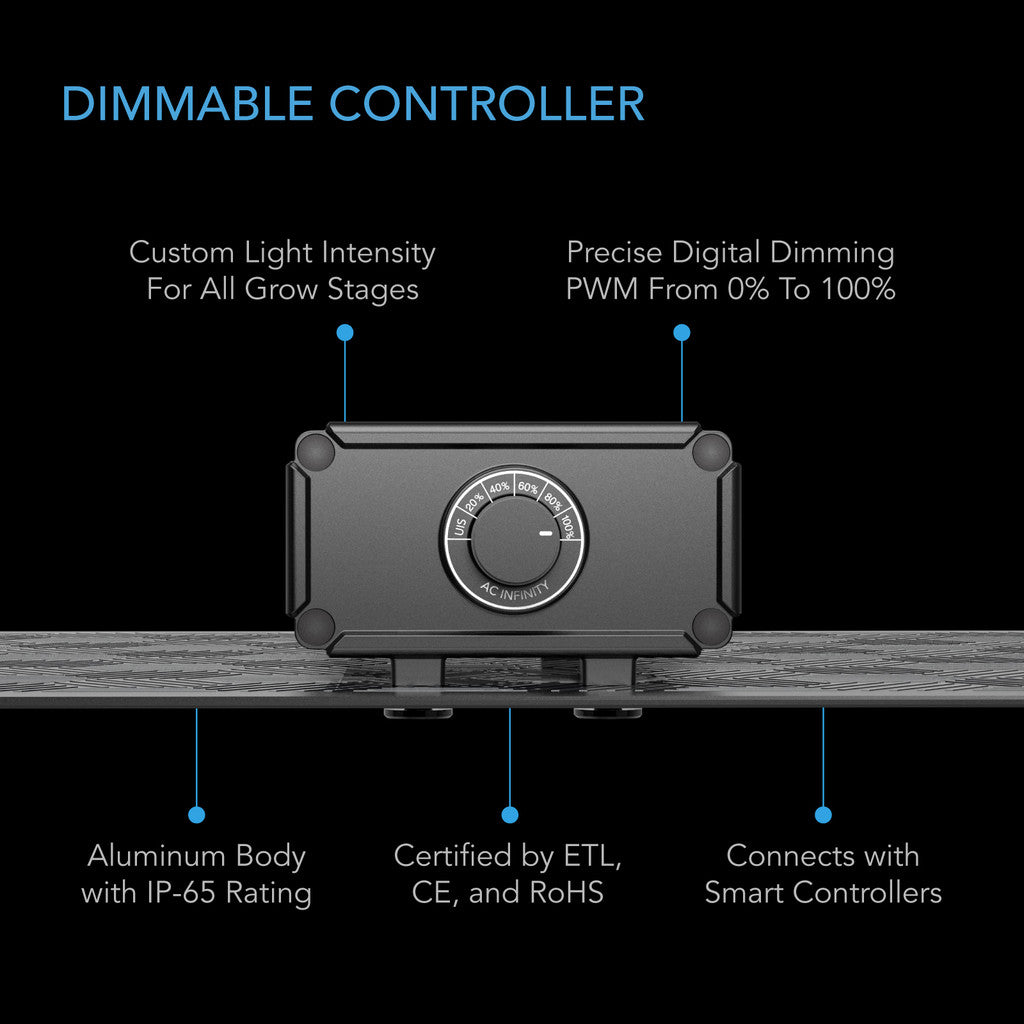AC Infinity IONBOARD S22 - Samsung LM301H - 115w