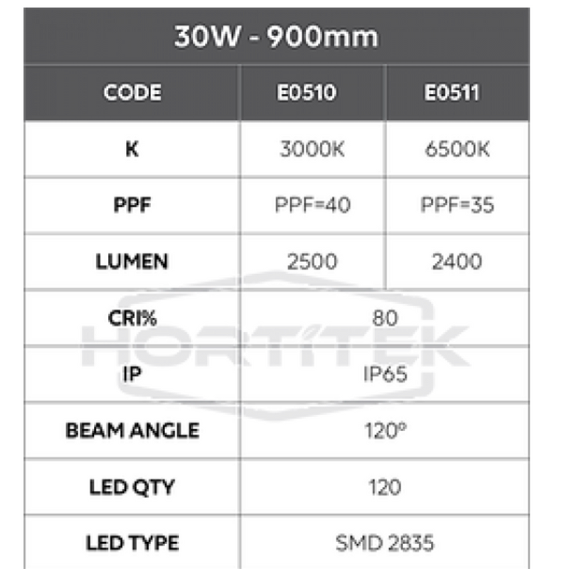 30w Growsaber Propagation LED Lights - 900mm