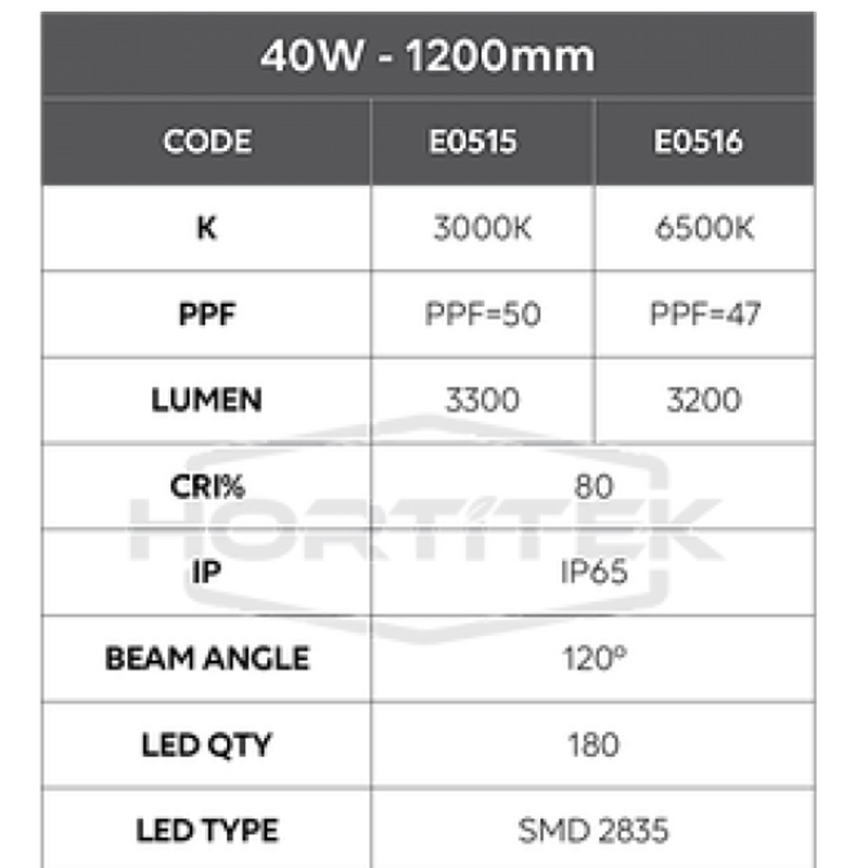 40w Growsaber Propagation LED Lights - 1200mm
