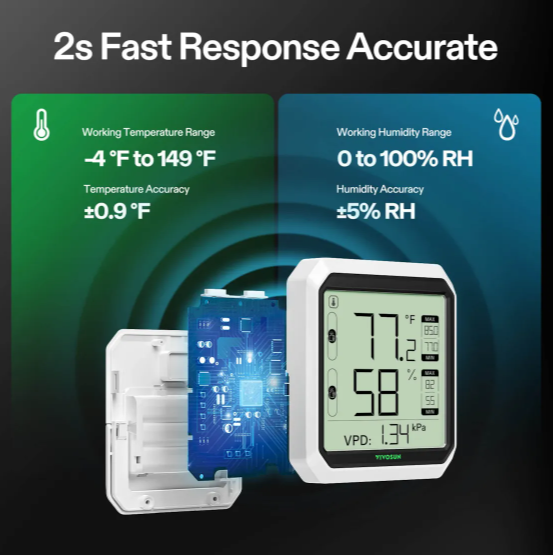 Vivosun AeroLab THB1S Bluetooth Hygrometer Thermometer