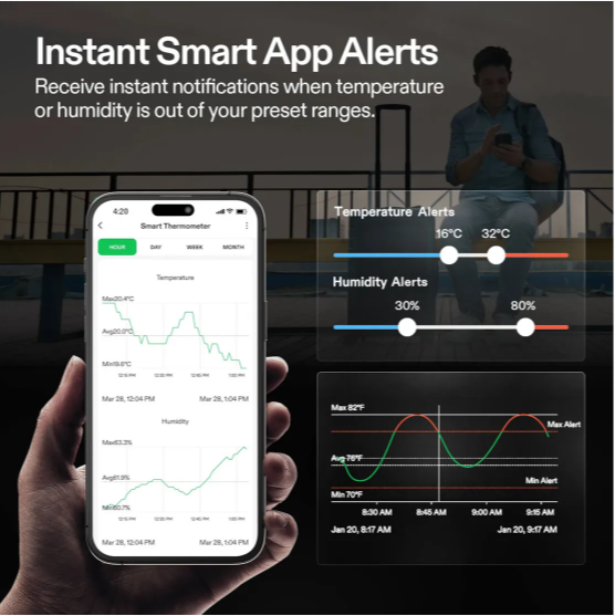 Vivosun AeroLab THB1S Bluetooth Hygrometer Thermometer