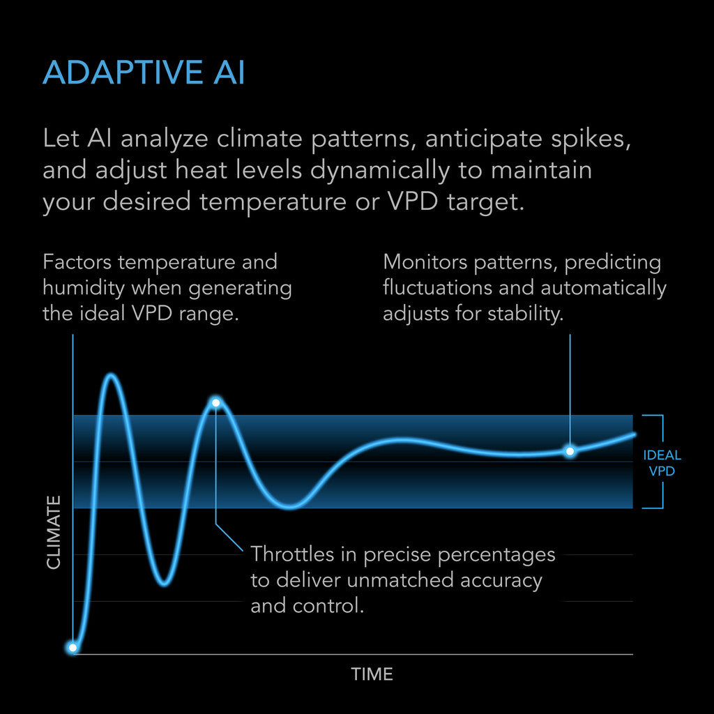AC Infinity Thermoforge T7 1000w Heater