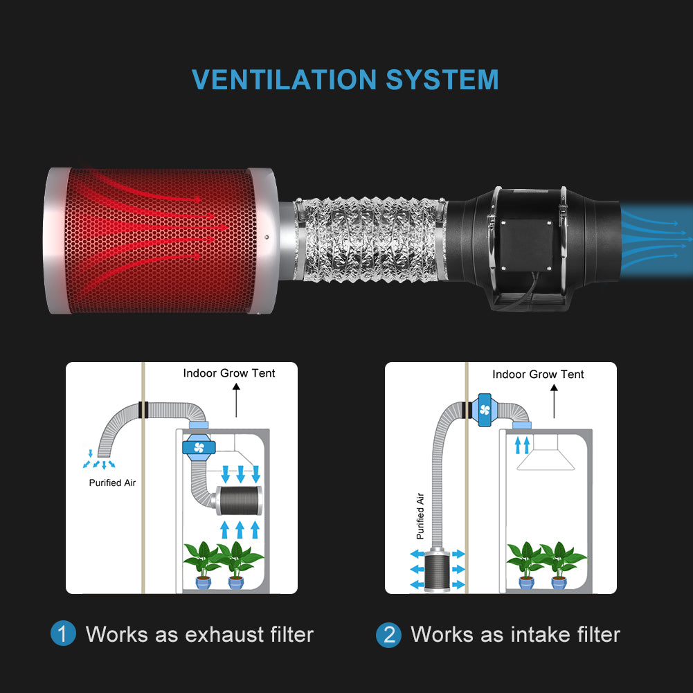 best carbon filter for grow tent Carbon Filters (various sizes)