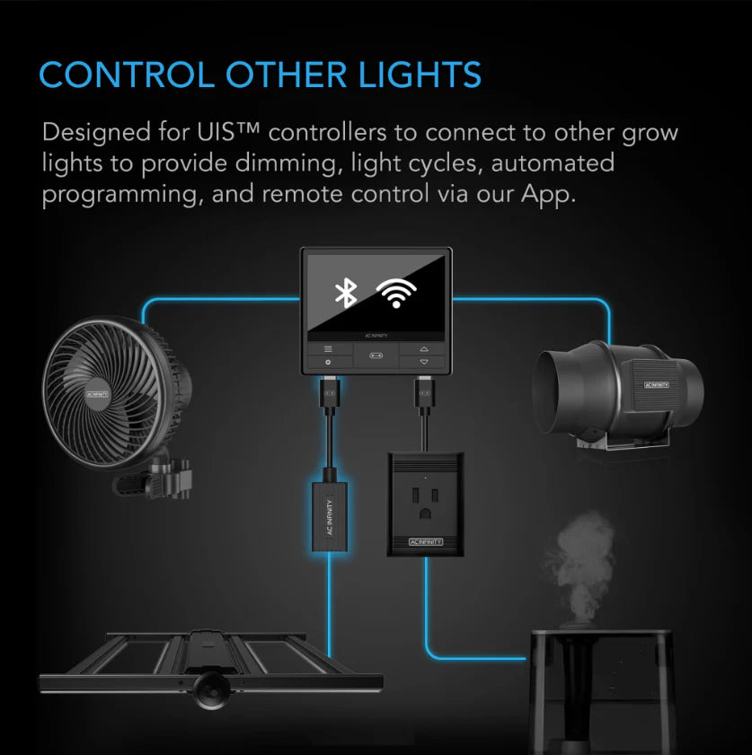 AC Infinity - LED Adapter Type B