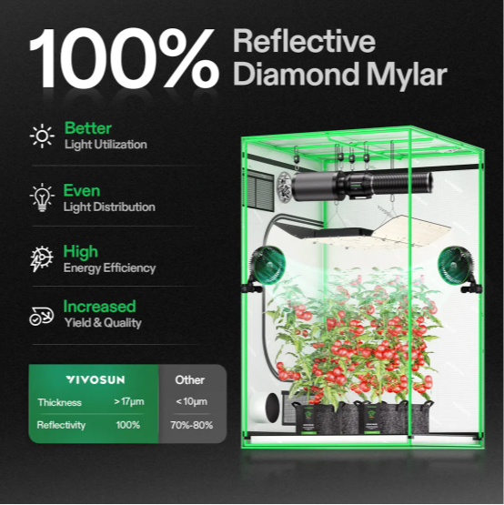 Vivosun Grow Tent Kit 120x120x200cm (4x4)