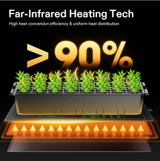 Vivosun Seedling Heat Mat and Digital Thermostat Combo Set
