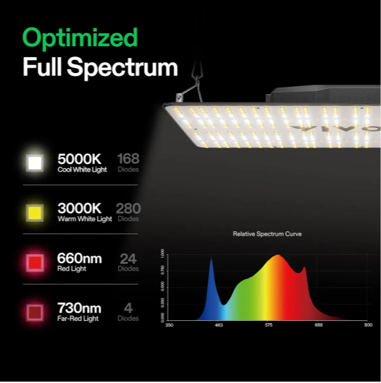 Vivosun VS2000 LED Light Board - 200w