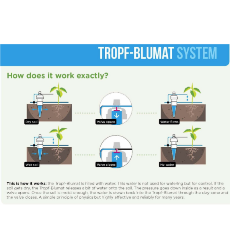 Blumat Gravity Fed Irrigation Systems